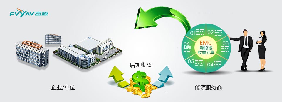 富源EMC合同能源管理工程系统 EMC合同能源管理工程系统